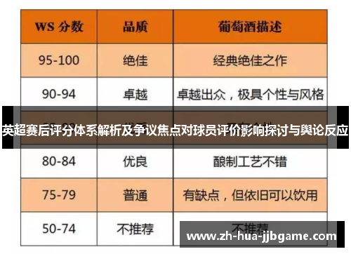 英超赛后评分体系解析及争议焦点对球员评价影响探讨与舆论反应 英超赛后评分体系解析及争议焦点对球员评价影响探讨与舆论反应