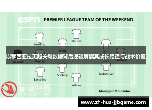 以穆西亚拉英超关键数据背后逻辑解读其成长路径与战术价值