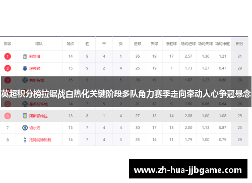 英超积分榜拉锯战白热化关键阶段多队角力赛季走向牵动人心争冠悬念 英超积分榜拉锯战白热化关键阶段多队角力赛季走向牵动人心争冠悬念