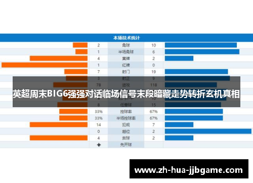 英超周末BIG6强强对话临场信号末段暗藏走势转折玄机真相 英超周末BIG6强强对话临场信号末段暗藏走势转折玄机真相