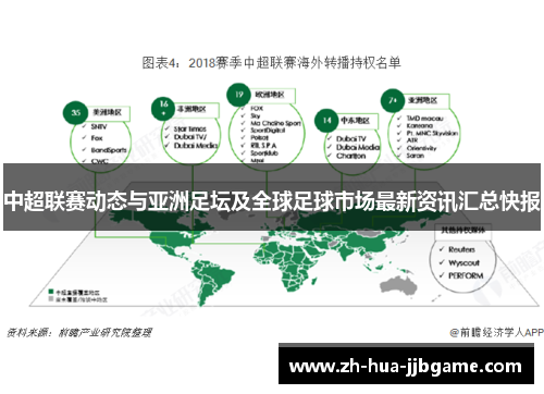 中超联赛动态与亚洲足坛及全球足球市场最新资讯汇总快报